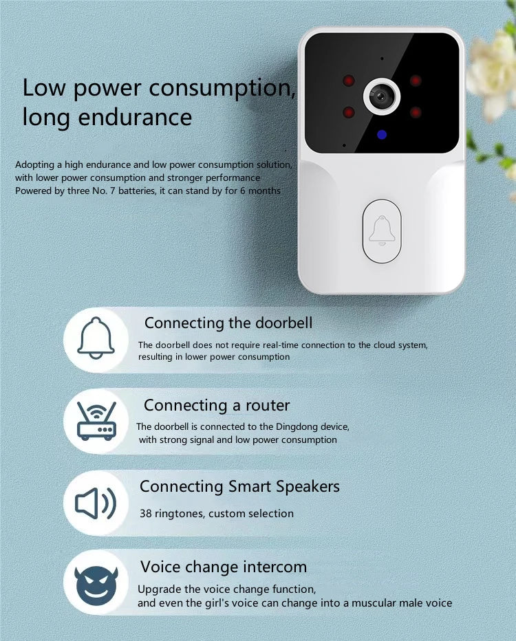 Tuya Smart Video Doorbell Camera 480PHD Wireless doorbell for Home Security, Night Vision, Voice Change, 2-Way Audio, Waterproof